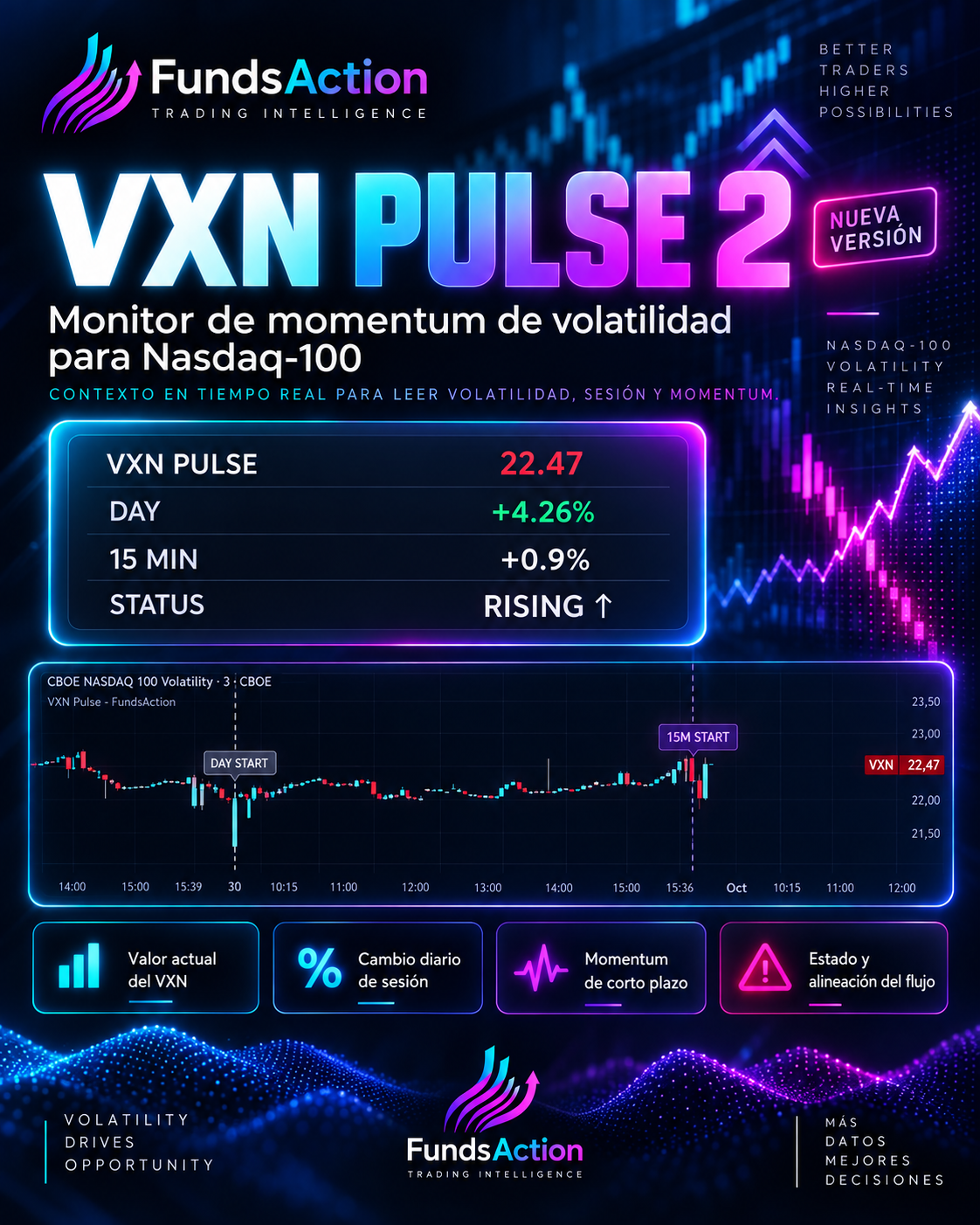 VXN PULSE 2 – Indicador para TradingView