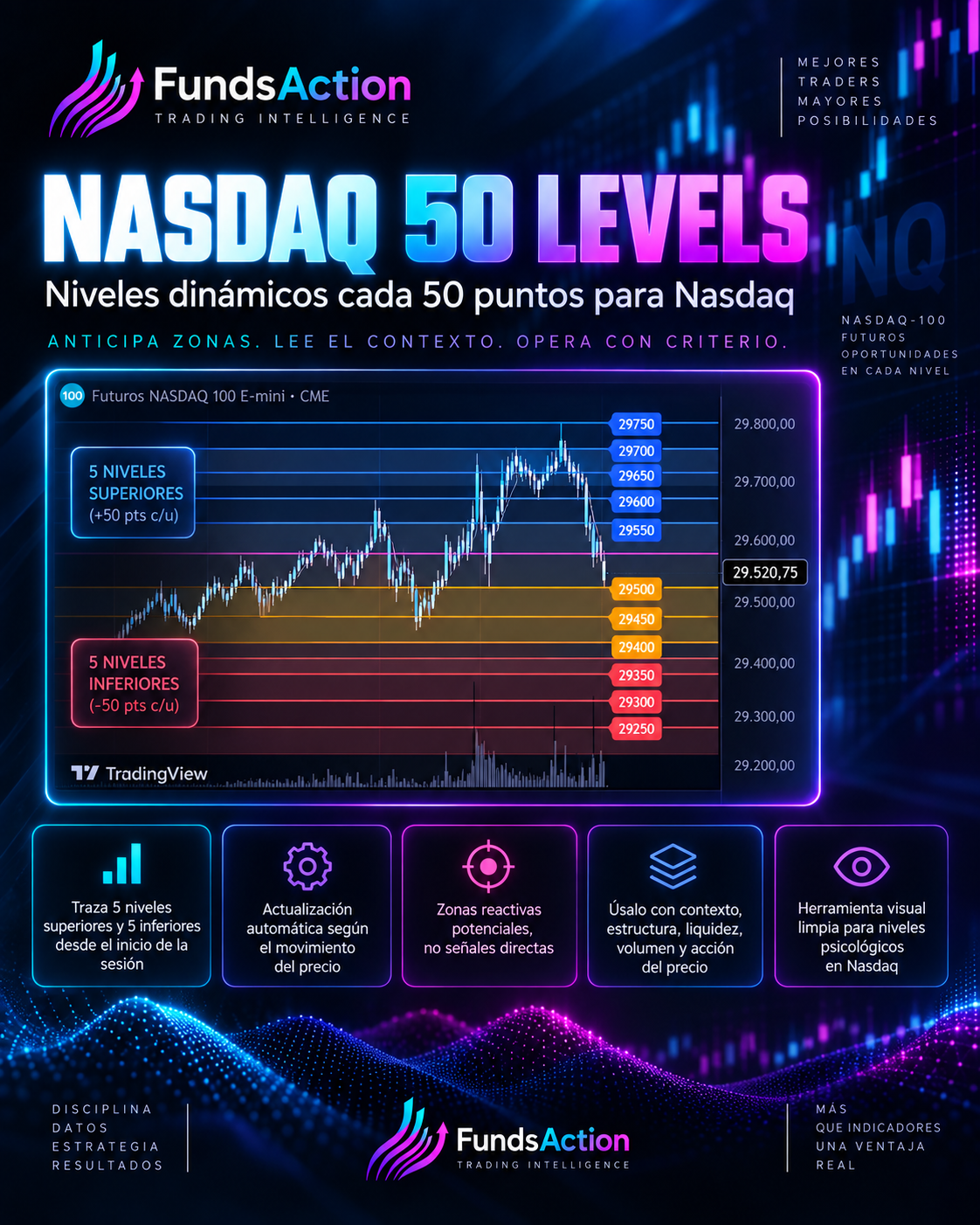 NQ 50 levels – FundsAction