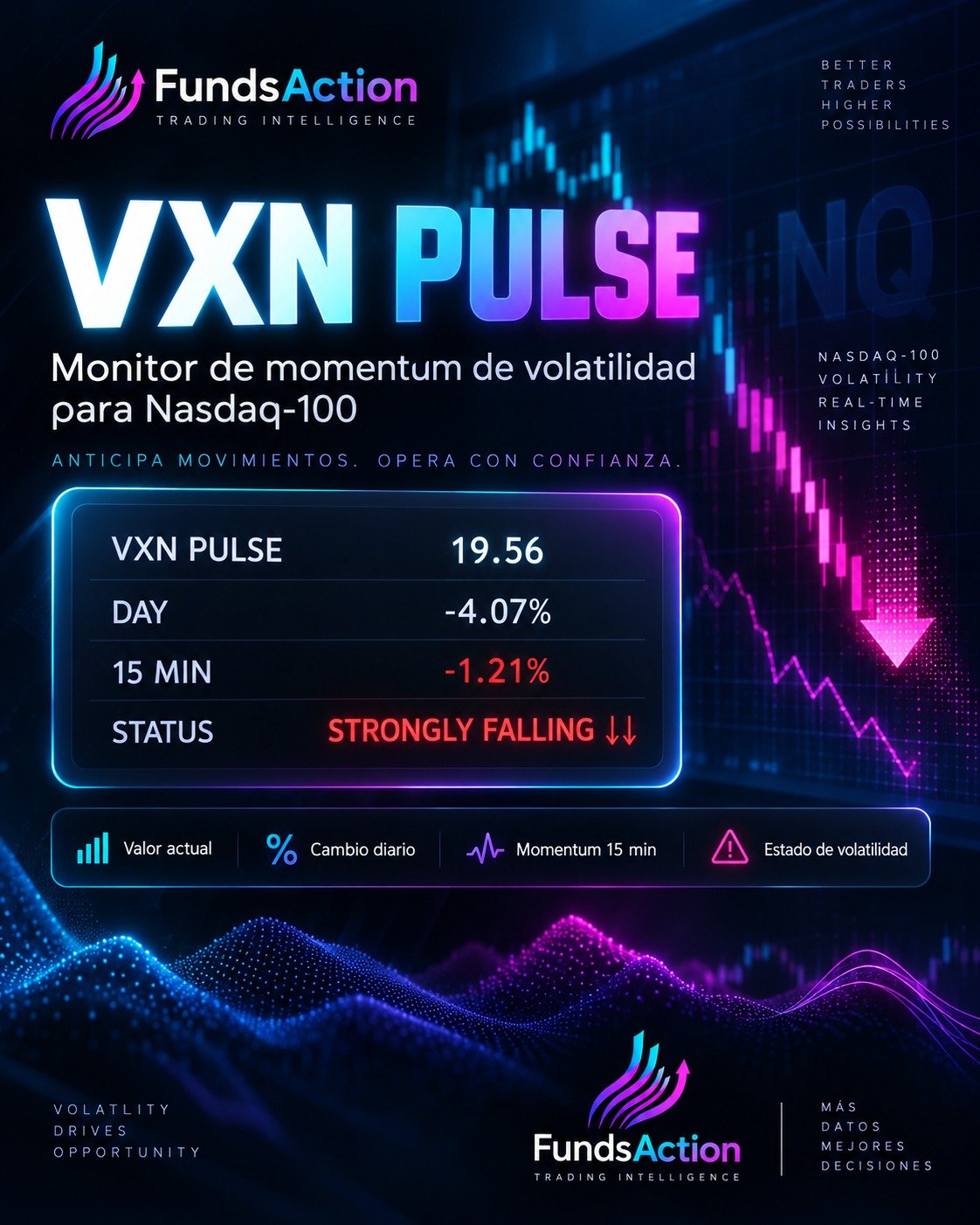 VXN PULSE – Indicador para TradingView